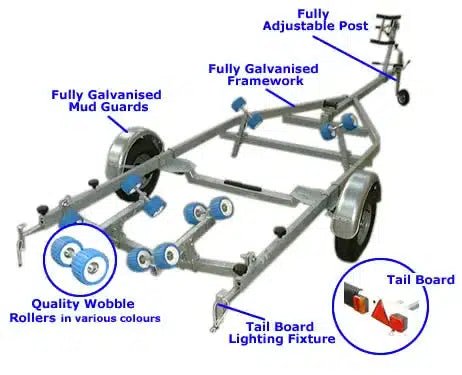 How To Identify Boat Trailer Parts & Their Names - Roxom Boat trailer Parts