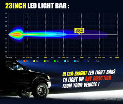 4WD 23 Inch Light Bar Driving Lamp - Roxom Boat trailer Parts