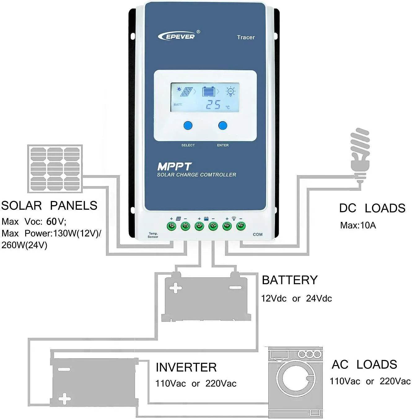 Epever TracerAN Solar Charge Controller 20A MPPT Regulator 12V/24V Max PV 60V - Roxom Boat trailer Parts