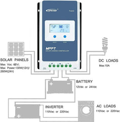 Epever TracerAN Solar Charge Controller 20A MPPT Regulator 12V/24V Max PV 60V - Roxom Boat trailer Parts