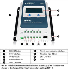 Epever TracerAN Solar Charge Controller 20A MPPT Regulator 12V/24V Max PV 60V - Roxom Boat trailer Parts