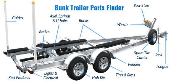 How To Identify Boat Trailer Parts Their Correct Names